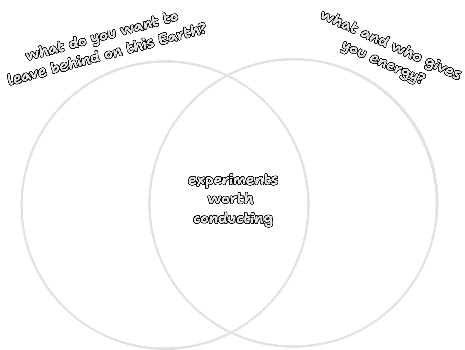 Leverage Framework